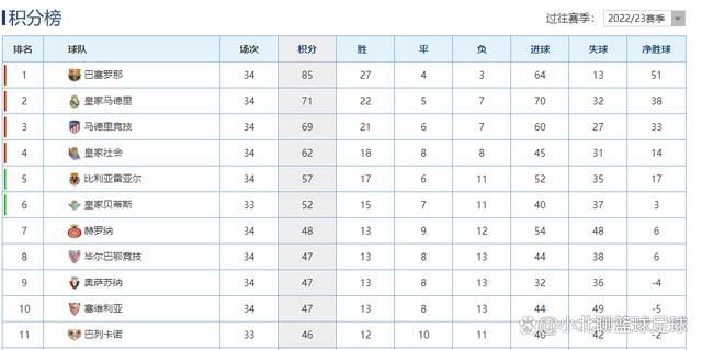 吉达联合提前1轮出线，晋级亚冠1/8淘汰赛亚冠C组第5轮，吉达联合2-1阿尔马雷克，提前1轮出线。